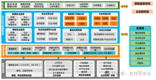 人工智能赋能安全应用案例大汇总 软件开发实践与前景