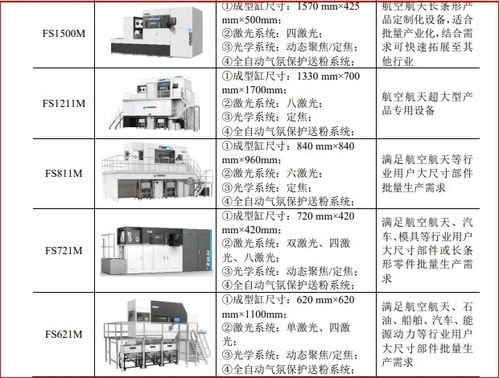 华曙高科 以人工智能与自主软件赋能，打造未来CAMs智能3D打印工厂