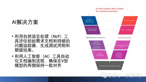 AI赋能，破局汽车软件开发新挑战 迈向智能化应用新纪元