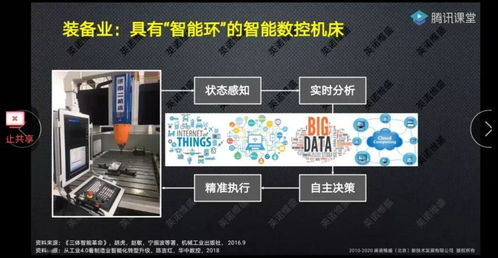 赵敏院长线上开讲 人工智能如何赋能企业研发与生产创新